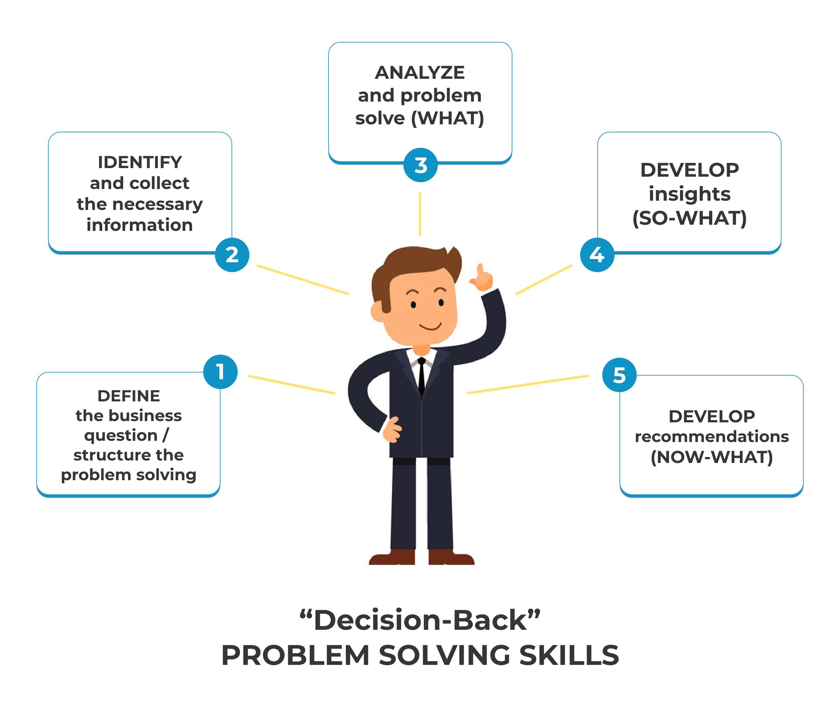 Cloverpop Decision Training